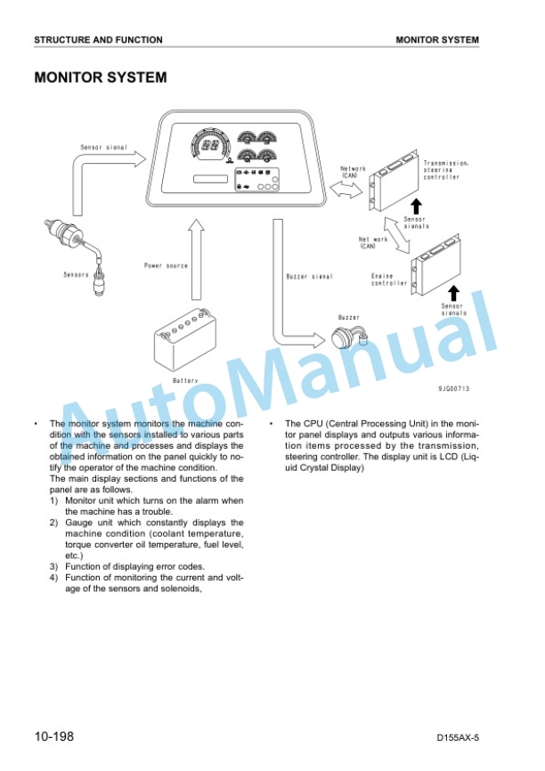 Komatsu D155AX-5 Bull Dozer Shop Manual SEBM034807 2 Komatsu D155AX-5 Bull Dozer Shop Manual SEBM034807 - Image 2