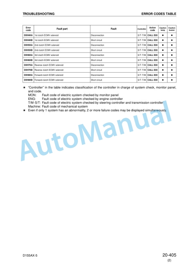 Komatsu D155AX-5 Bull Dozer Shop Manual SEBM034807 3 Komatsu D155AX-5 Bull Dozer Shop Manual SEBM034807 - Image 3