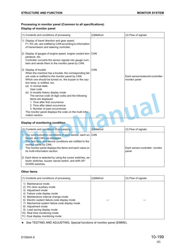 Komatsu D155AX-5 Bull Dozer Shop Manual SEBM034808 2 Komatsu D155AX-5 Bull Dozer Shop Manual SEBM034808 - Image 2