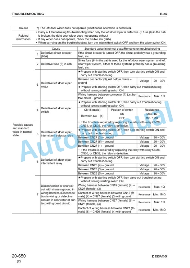 Komatsu D155AX-5 Bull Dozer Shop Manual SEBM034808 4 Komatsu D155AX-5 Bull Dozer Shop Manual SEBM034808 - Image 4