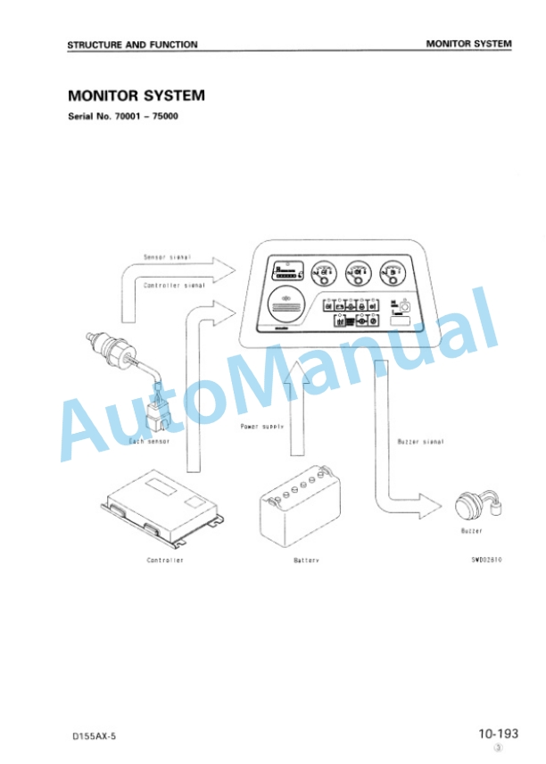 Komatsu D155AX-5 Shop Manual SEBM016206 2 Komatsu D155AX-5 Shop Manual SEBM016206 - Image 2
