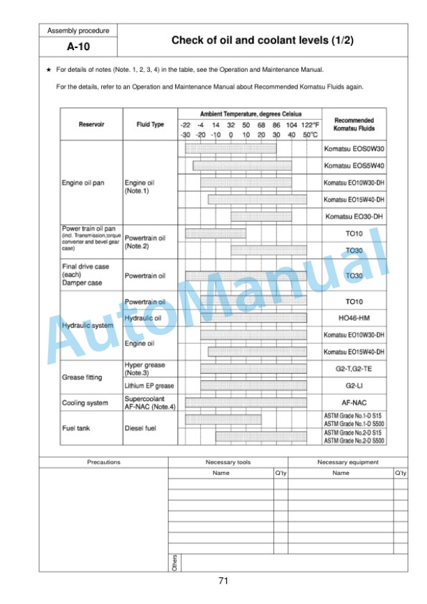 Komatsu D155AX-6 Bull Dozer Field Assembly Instruction GEN00049-08 4 Komatsu D155AX-6 Bull Dozer Field Assembly Instruction GEN00049-08-4