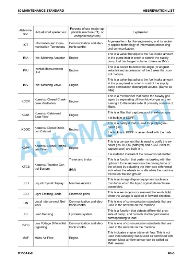 Komatsu D155AX-8 Bull Dozer Shop Manual SEN06704-01 5 Komatsu D155AX-8 Bull Dozer Shop Manual SEN06704-01 - Image 5