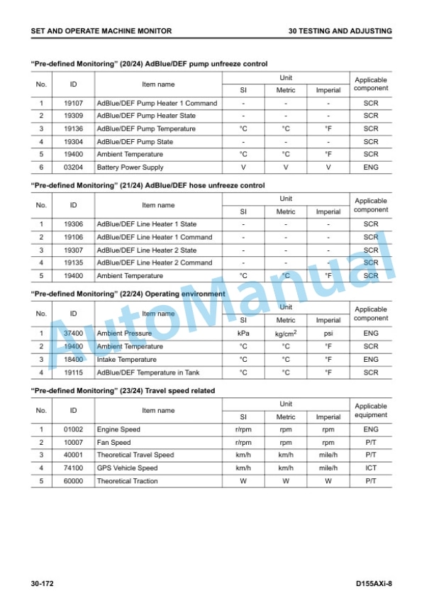 Alternative view of Komatsu D155AXi-8 Bull Dozer Shop Manual SEN06521-09