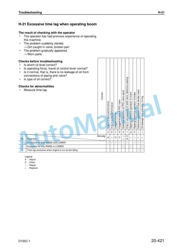 Komatsu D155C-1 Shop Manual SEBM032300 3 Komatsu D155C-1 Shop Manual SEBM032300 - Image 3