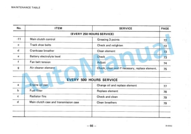Komatsu D20A-5, D20P-5, D20PL-5, D20PLL-5, D20P-5A Bull Dozer Operation and Maintenance Manual SEAM101D01 4 Komatsu D20A-5, D20P-5, D20PL-5, D20PLL-5, D20P-5A Bull Dozer Operation and Maintenance Manual SEAM101D01 - Image 4