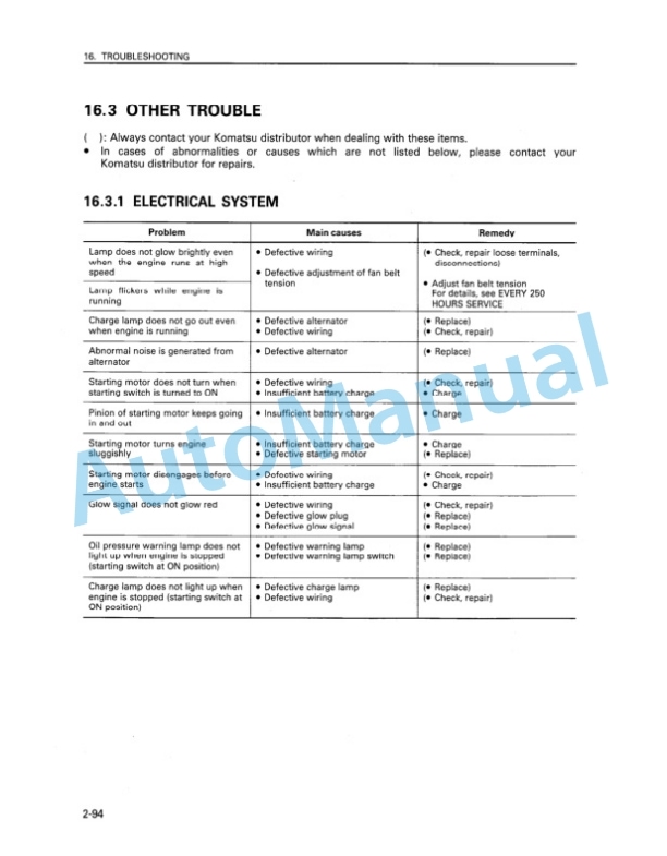 Komatsu D20A-7, D20PL-7, D20PLL-7, D20P-7A, D21A-7, D21P-7A Bull Dozer Operation and Maintenance Manual SEAM000905 4 Komatsu D20A-7, D20PL-7, D20PLL-7, D20P-7A, D21A-7, D21P-7A Bull Dozer Operation and Maintenance Manual SEAM000905 - Image 4