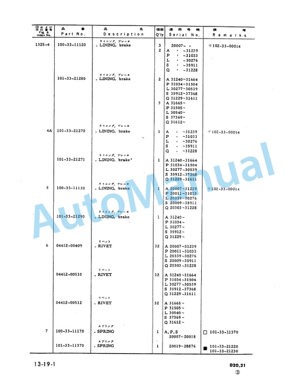 Komatsu D20S-3, D20Q-3, D21S-3, D21Q-3 Bull Dozer Parts Manual D2021SQ3PZN15 4 Komatsu D20S-3, D20Q-3, D21S-3, D21Q-3 Bull Dozer Parts Manual D2021SQ3PZN15-4