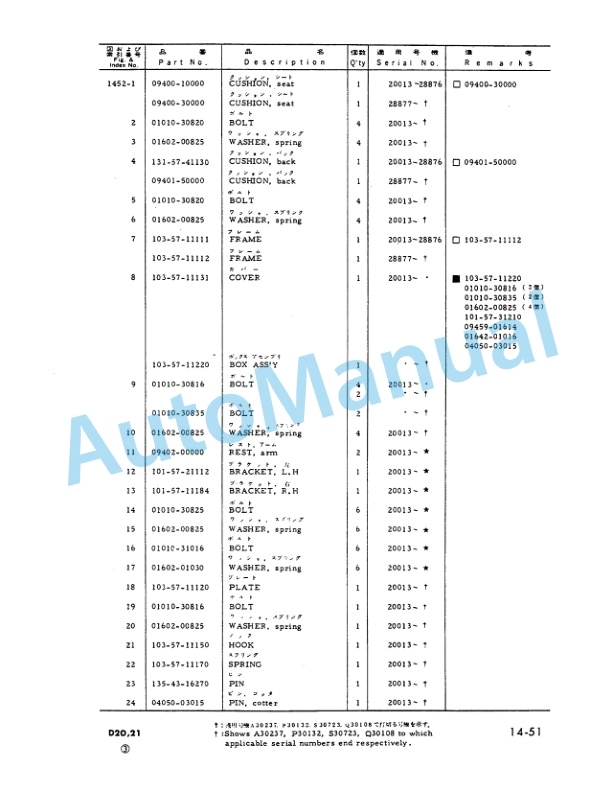 Komatsu D20S-3, D20Q-3, D21S-3, D21Q-3 Bull Dozer Parts Manual D2021SQ3PZN15 5 Komatsu D20S-3, D20Q-3, D21S-3, D21Q-3 Bull Dozer Parts Manual D2021SQ3PZN15-5