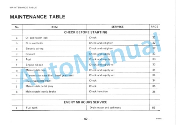 Komatsu D20S-5, D20Q-5 Dozer Shovel Operation and Maintenance Manual SEAM102D00 4 Komatsu D20S-5, D20Q-5 Dozer Shovel Operation and Maintenance Manual SEAM102D00-4
