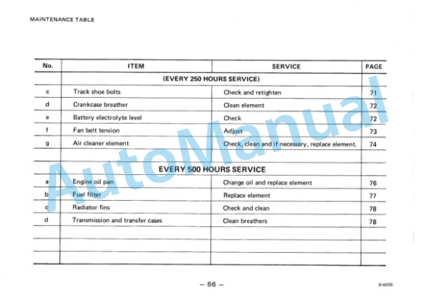 Komatsu D21A-5, D21P-5, D21PL-5, D21P-5A Bull Dozer Operation and Maintenance Manual SEAM104D01 4 Komatsu D21A-5, D21P-5, D21PL-5, D21P-5A Bull Dozer Operation and Maintenance Manual SEAM104D01 - Image 4