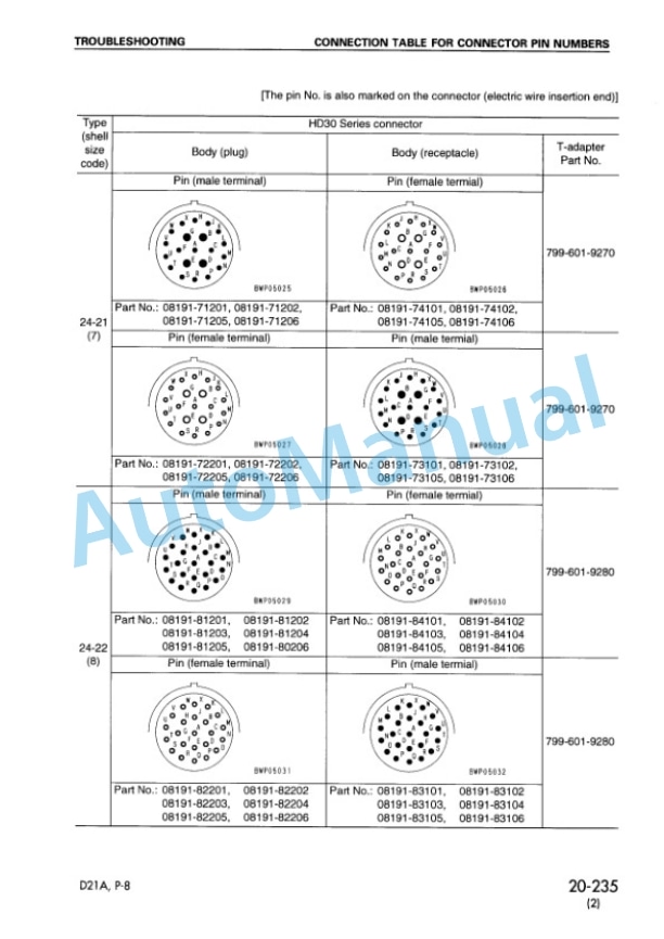 Komatsu D21A-8, D21P-8 Shop Manual SEBM033605 3 Komatsu D21A-8, D21P-8 Shop Manual SEBM033605 - Image 3