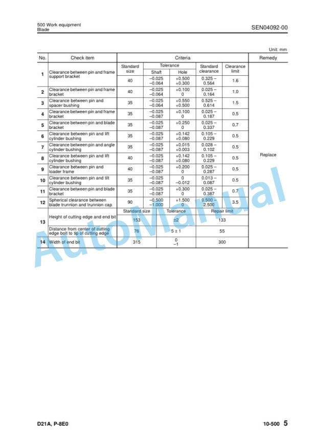 Komatsu D21A-8E0, D21P-8E0 Bull Dozer Shop Manual SEN03320-09 3 Komatsu D21A-8E0, D21P-8E0 Bull Dozer Shop Manual SEN03320-09 - Image 3