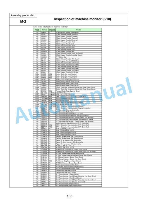 Komatsu D275A-6 Bull Dozer Field Assembly Instruction GEN00254-00 5 Komatsu D275A-6 Bull Dozer Field Assembly Instruction GEN00254-00 - Image 5