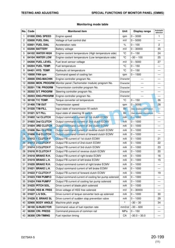 Komatsu D275AX-5 Bull Dozer Shop Manual SEBM025514 3 Komatsu D275AX-5 Bull Dozer Shop Manual SEBM025514 - Image 3