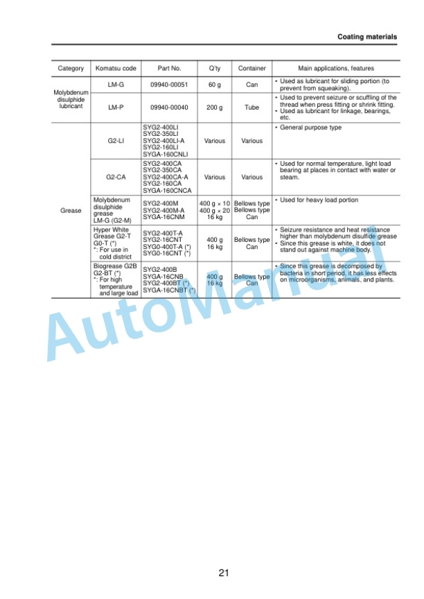 Komatsu D275AX-5E0 Bull Dozer Field Assembly Instruction GEN00116-02 2 Komatsu D275AX-5E0 Bull Dozer Field Assembly Instruction GEN00116-02 - Image 2