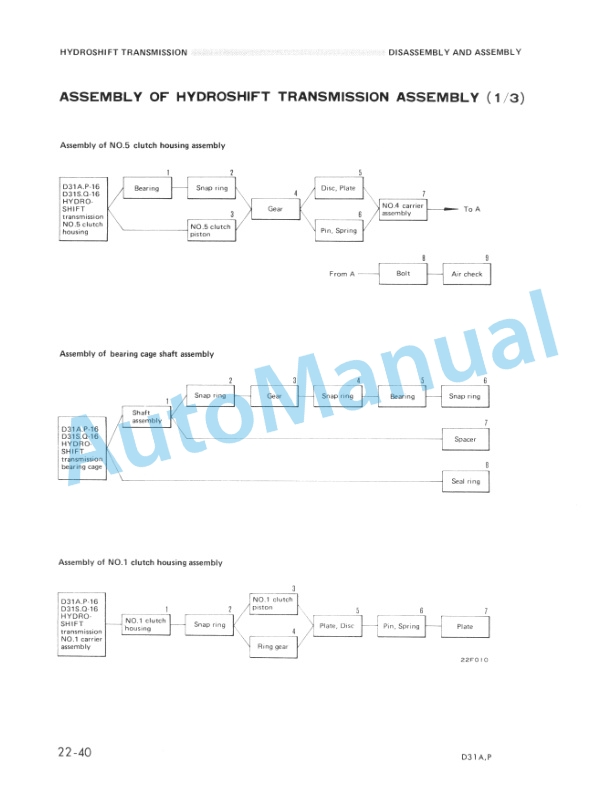 Komatsu D31A-16, D31P-16 Bulldozer Shop Manual SEBM0114B01 3 Komatsu D31A-16, D31P-16 Bulldozer Shop Manual SEBM0114B01-3