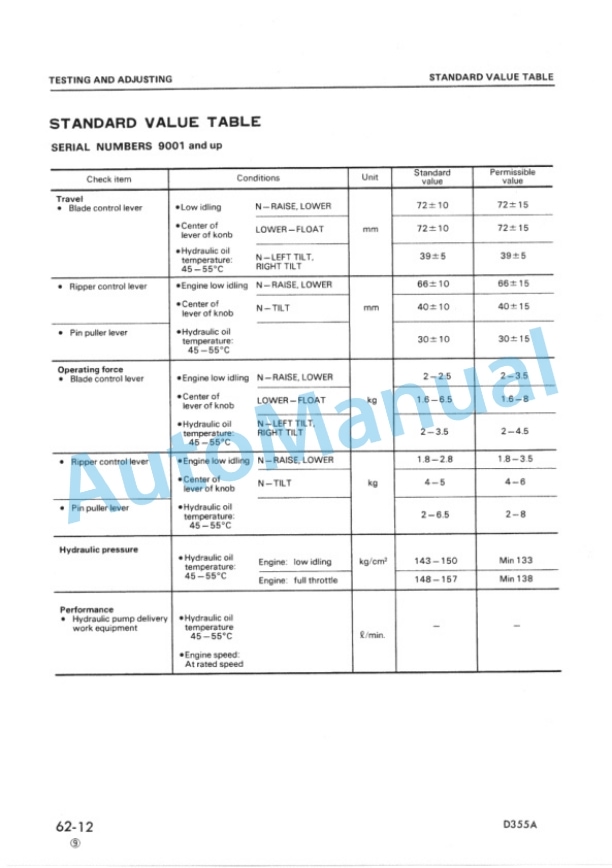 Komatsu D355A-3 Bull Dozer Shop Manual SEBM0195B09 5 Komatsu D355A-3 Bull Dozer Shop Manual SEBM0195B09 - Image 5