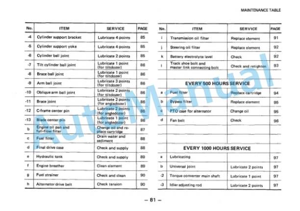 Komatsu D355A-5 Bull Dozer Operation and Maintenance Manual SEAM0195A502 4 Komatsu D355A-5 Bull Dozer Operation and Maintenance Manual SEAM0195A502 - Image 4