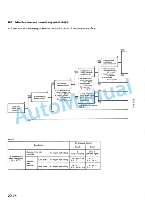 Komatsu D375A-2 Bull Dozer Shop Manual SEBM01970207 3 Komatsu D375A-2 Bull Dozer Shop Manual SEBM01970207 - Image 3