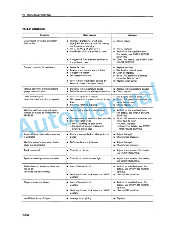 Komatsu D375A-3 Bull Dozer Operation and Maintenance Manual SEAM010801 4 Komatsu D375A-3 Bull Dozer Operation and Maintenance Manual SEAM010801 - Image 4