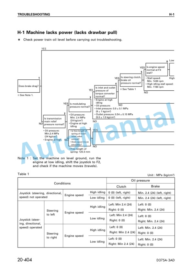 Komatsu D375A-3 Bull Dozer Shop Manual SEBM026600 3 Komatsu D375A-3 Bull Dozer Shop Manual SEBM026600 - Image 3