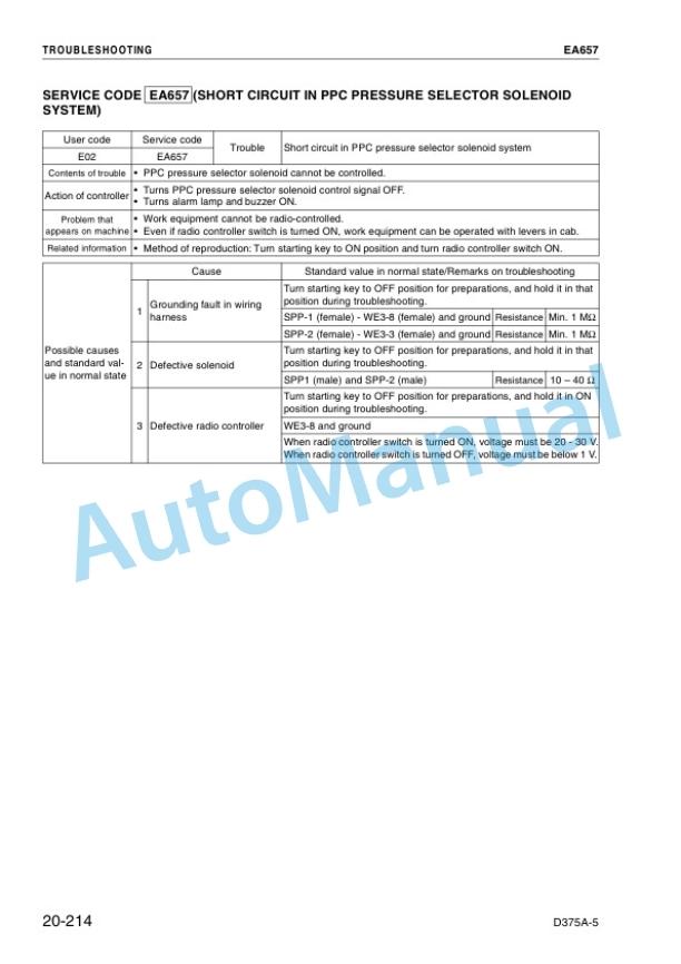 Komatsu D375A-5 Bull Dozer Shop Manual SEBM028901 4 Komatsu D375A-5 Bull Dozer Shop Manual SEBM028901 - Image 4