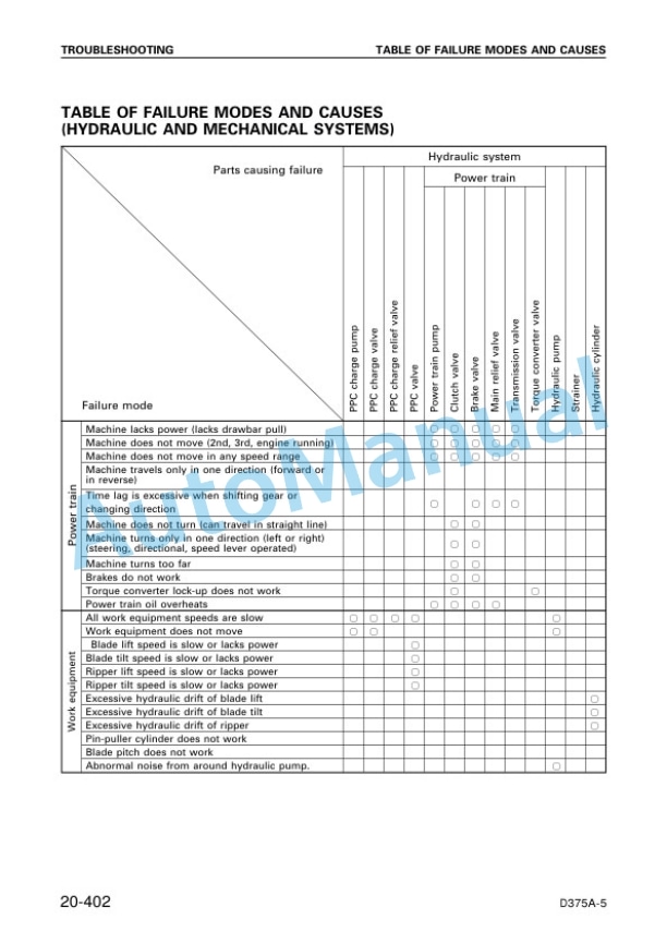 Komatsu D375A-5 Bull Dozer Shop Manual SEBM035200 3 Komatsu D375A-5 Bull Dozer Shop Manual SEBM035200 - Image 3