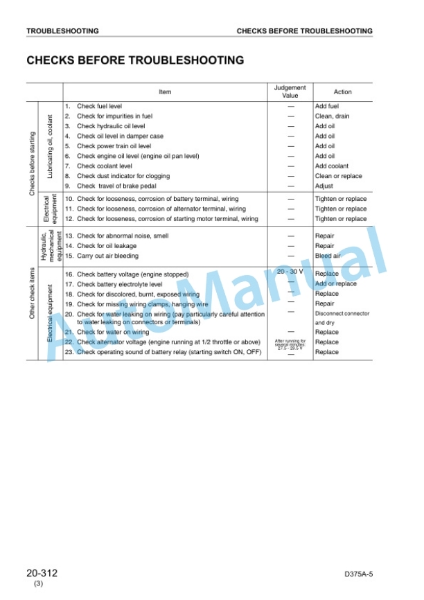 Komatsu D375A-5 Bull Dozer Shop Manual SEBM036103 3 Komatsu D375A-5 Bull Dozer Shop Manual SEBM036103 - Image 3