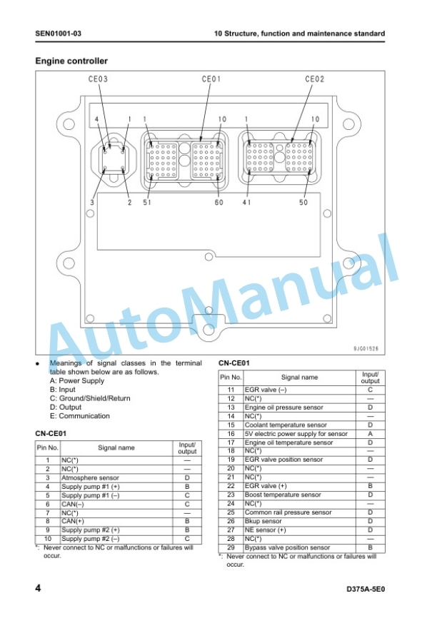 Alternative view of Komatsu D375A-5E0 Bull Dozer Shop Manual SEN00986-13