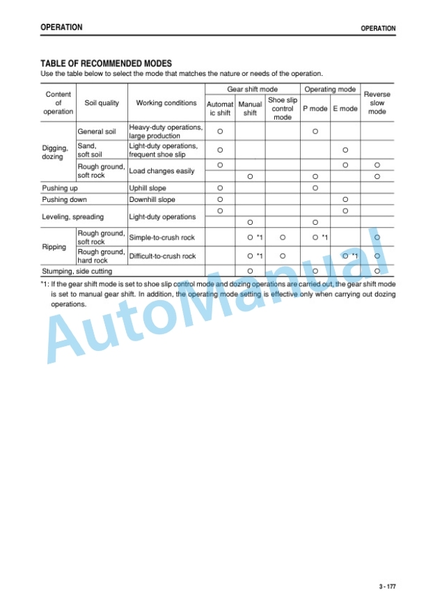 Komatsu D375A-6 Bull Dozer Operation and Maintenance Manual TEN00333-02 4 Komatsu D375A-6 Bull Dozer Operation and Maintenance Manual TEN00333-02 - Image 4
