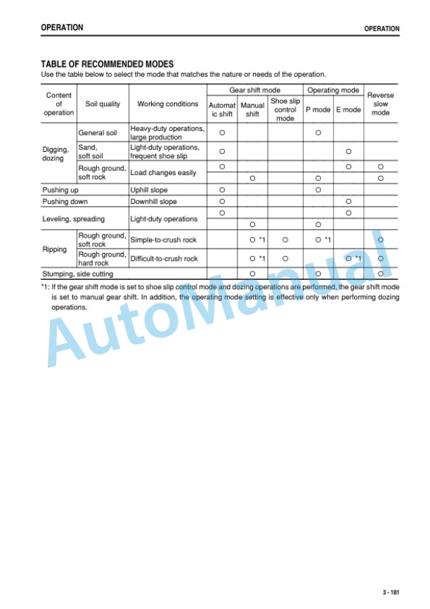 Komatsu D375A-6R Bull Dozer Operation and Maintenance Manual PEN01268-06 4 Komatsu D375A-6R Bull Dozer Operation and Maintenance Manual PEN01268-06-4