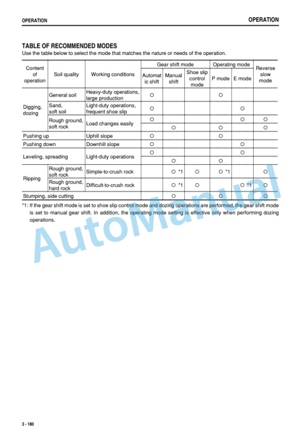 Komatsu D375A-6R Bull Dozer Operation and Maintenance Manual TEN00885-04 4 Komatsu D375A-6R Bull Dozer Operation and Maintenance Manual TEN00885-04-4