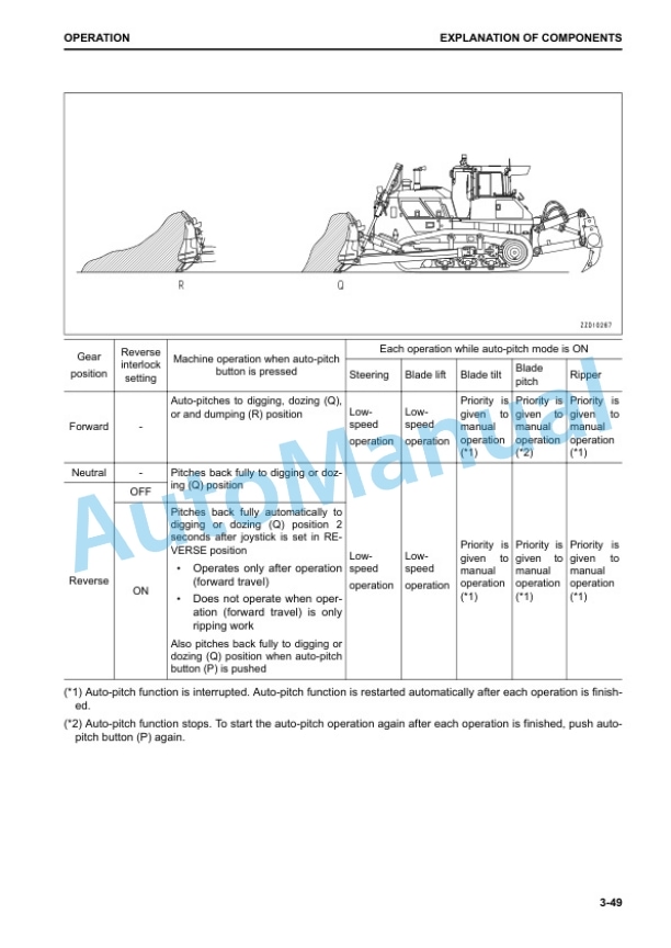 Alternative view of Komatsu D375A-8 Bull Dozer Operation and Maintenance Manual TEN00764-02