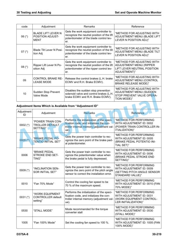 Alternative view of Komatsu D375A-8 Bull Dozer Shop Manual SEN06611-11