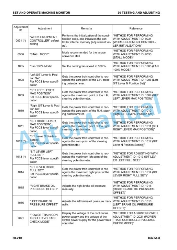 Alternative view of Komatsu D375A-8 Bull Dozer Shop Manual SEN06729-02