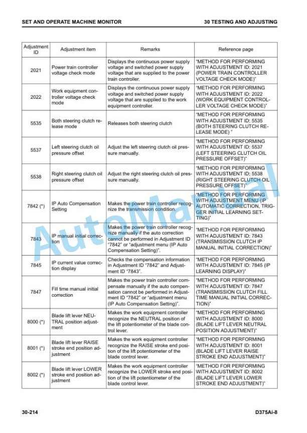 Alternative view of Komatsu D375Ai-8 Bull Dozer Shop Manual SEN06653-02