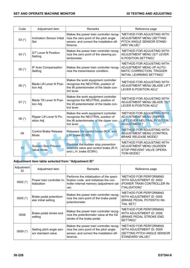 Alternative view of Komatsu D375Ai-8 Bull Dozer Shop Manual SEN06653-07