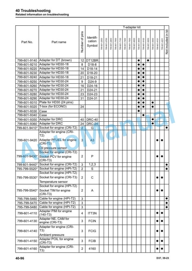 Komatsu D37EX-23, D37PX-23, D39EX-23, D39PX-23 Bull Dozer Shop Manual SEN06061-08 3 Komatsu D37EX-23, D37PX-23, D39EX-23, D39PX-23 Bull Dozer Shop Manual SEN06061-08 - Image 3