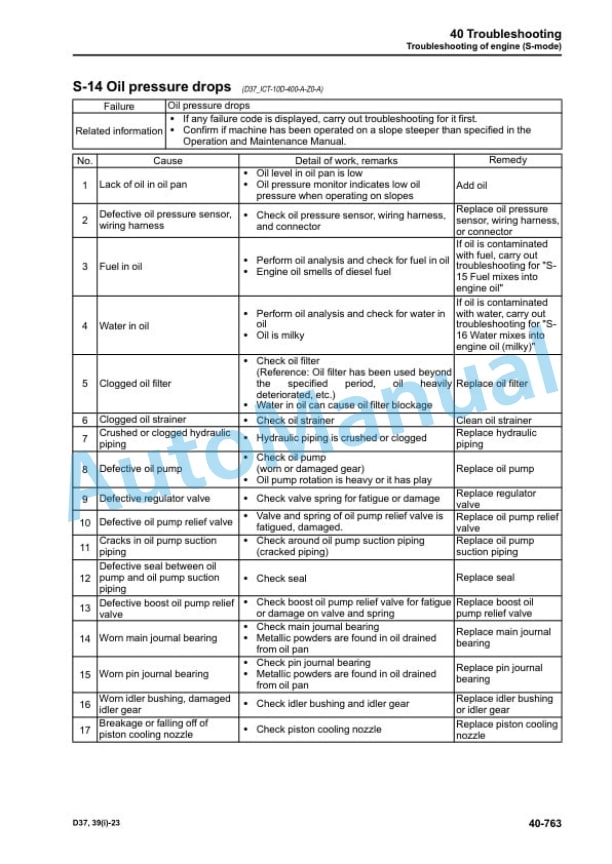 Komatsu D37EXi-23, D37PXi-23, D39EXi-23, D39PXi-23 Bull Dozer Shop Manual SEN06486-00 5 Komatsu D37EXi-23, D37PXi-23, D39EXi-23, D39PXi-23 Bull Dozer Shop Manual SEN06486-00 - Image 5