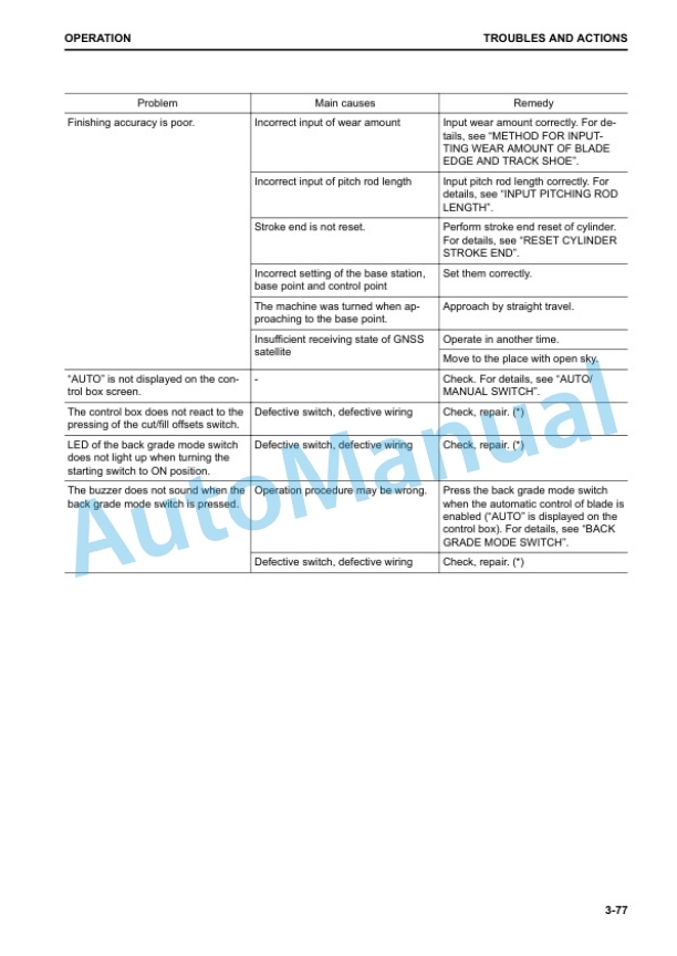 Komatsu D37EXi-24, D37PXi-24, D39EXi-24, D39PXi-24 Bull Dozer Operation and Maintenance Manual TEN00819-00 3 Komatsu D37EXi-24, D37PXi-24, D39EXi-24, D39PXi-24 Bull Dozer Operation and Maintenance Manual TEN00819-00 - Image 3
