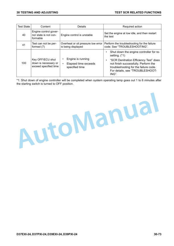Alternative view of Komatsu D37EXi-24, D37PXi-24, D39EXi-24, D39PXi-24 Bull Dozer Shop Manual SEN06593-15