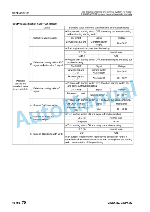 Komatsu D39EX-22, D39PX-22 Bull Dozer Shop Manual SEN04041-07 5 Komatsu D39EX-22, D39PX-22 Bull Dozer Shop Manual SEN04041-07 - Image 5