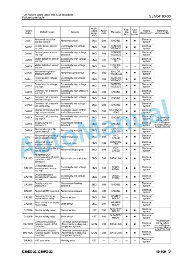 Komatsu D39EX-22, D39PX-22 Bull Dozer Shop Manual SEN04041-08 3 Komatsu D39EX-22, D39PX-22 Bull Dozer Shop Manual SEN04041-08 - Image 3