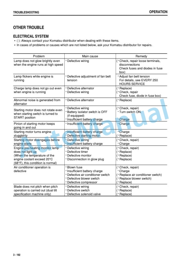 Komatsu D475A-5E0 Bull Dozer Operation and Maintenance Manual PEN01270-06-4
