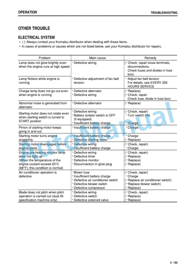 Komatsu D475A-5E0 Bull Dozer Operation and Maintenance Manual PEN01271-06-4