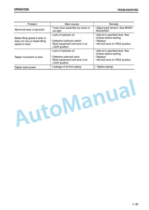 Komatsu D475A-5E0 Bull Dozer Operation and Maintenance Manual TEN00887-00 4 Komatsu D475A-5E0 Bull Dozer Operation and Maintenance Manual TEN00887-00 - Image 4