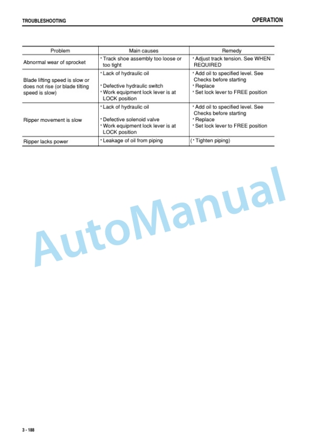 Komatsu D475A-5E0 Bull Dozer Operation and Maintenance Manual TEN00888-00 4 Komatsu D475A-5E0 Bull Dozer Operation and Maintenance Manual TEN00888-00 - Image 4