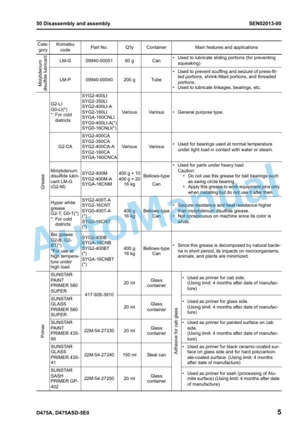 Komatsu D475A-5E0, D475ASD-5E0 Galeo Bull Dozer Shop Manual SEN00203-02 2 Komatsu D475A-5E0, D475ASD-5E0 Galeo Bull Dozer Shop Manual SEN00203-02-2