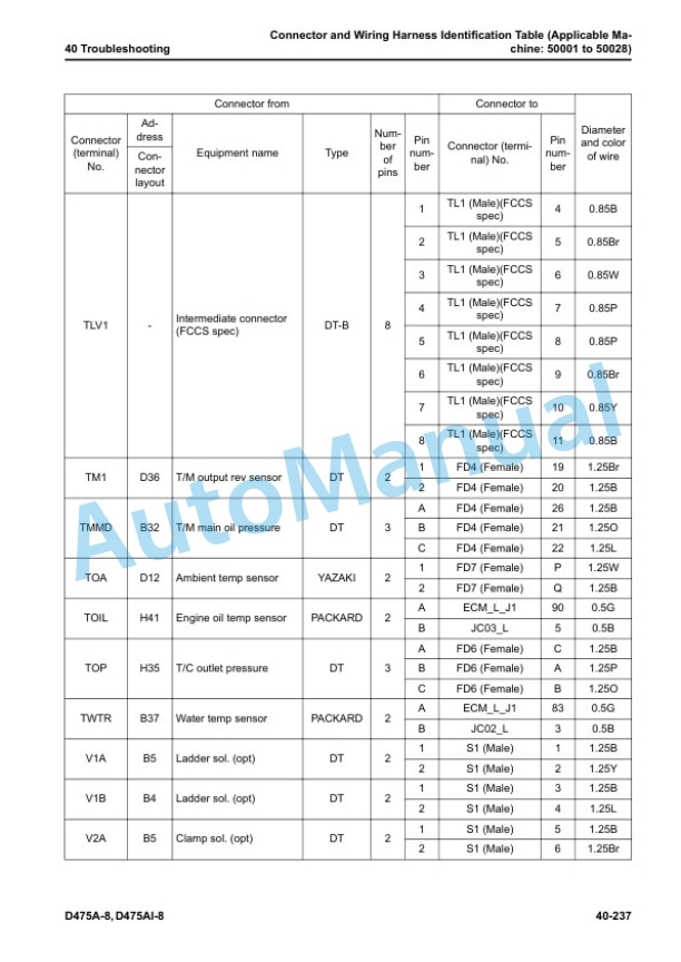 Alternative view of Komatsu D475A-8, D475Ai-8 Bull Dozer Shop Manual SEN06989-00